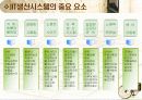 JIT 생산시스템(PPT) 4페이지