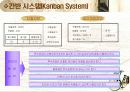 JIT 생산시스템(PPT) 6페이지