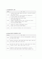 알코올 의존의 원인 6페이지