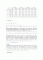 집단따돌림(왕따) 한글자료 7페이지