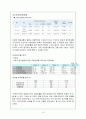 한국타이어 기업분석 15페이지
