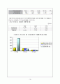 한국타이어 기업분석 19페이지