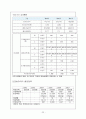 한국타이어 기업분석 22페이지