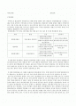 [음악]국악교육론-영산회상 1페이지