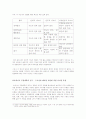  교육행정 및 경영-리더십 5페이지