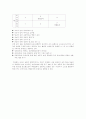 학교조직을 조직유형론의 관점으로 분석 ․ 설명하시오 3페이지