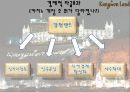 리조트 개발사례와 문제점 강원랜드 10페이지