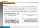 (부동산개발사업)군포시산본백화점리모델링사업계획서 13페이지