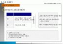 (부동산개발사업)군포시산본백화점리모델링사업계획서 21페이지