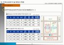 (부동산개발사업)군포시산본백화점리모델링사업계획서 36페이지