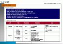 (부동산개발사업)군포시산본백화점리모델링사업계획서 53페이지