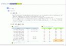 (부동산개발사업)대구광역시서구이현동자동차매매장사업계획서 9페이지