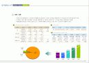 (부동산개발사업)대구광역시서구이현동자동차매매장사업계획서 16페이지