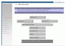 (부동산개발사업)대전광역시동구00주상복합사업계획서 4페이지