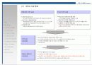 (부동산개발사업)대전광역시동구00주상복합사업계획서 15페이지