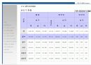 (부동산개발사업)대전광역시동구00주상복합사업계획서 16페이지