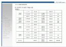 (부동산개발사업)대전광역시동구00주상복합사업계획서 25페이지