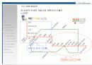 (부동산개발사업)대전광역시동구00주상복합사업계획서 28페이지