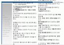 (부동산개발사업)대전광역시동구00주상복합사업계획서 32페이지