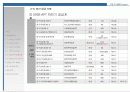 (부동산개발사업)대전광역시동구00주상복합사업계획서 41페이지