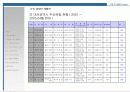 (부동산개발사업)대전광역시동구00주상복합사업계획서 47페이지