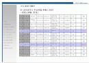 (부동산개발사업)대전광역시동구00주상복합사업계획서 48페이지