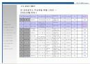 (부동산개발사업)대전광역시동구00주상복합사업계획서 49페이지