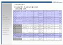 (부동산개발사업)대전광역시동구00주상복합사업계획서 51페이지