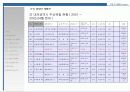 (부동산개발사업)대전광역시동구00주상복합사업계획서 52페이지