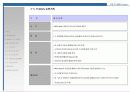 (부동산개발사업)대전광역시동구00주상복합사업계획서 61페이지