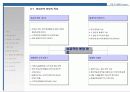 (부동산개발사업)대전광역시동구00주상복합사업계획서 73페이지