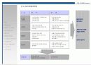 (부동산개발사업)대전광역시동구00주상복합사업계획서 75페이지