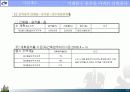 (부동산개발사업)서대문구홍은동재개발아파트정비계획안 12페이지