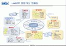 잉크테크 ERP 성공사례분석 11페이지