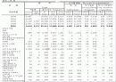 동두천 자유도시 33페이지