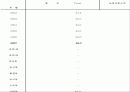 동두천 자유도시 35페이지