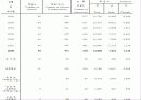 동두천 자유도시 37페이지