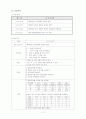 기흉[Pneumothorax] 간호 12페이지