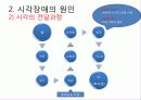 시각장애아의 교육 4페이지