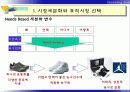시장세분화 표적시장 선택 및 포지셔닝 25페이지