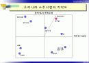 시장세분화 표적시장 선택 및 포지셔닝 39페이지