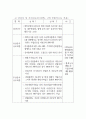 주식상장및폐지요건_관리대상_대체결제제도_거래방법수수료_벌칙제재_상장유무차이점 4페이지