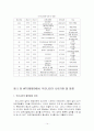 우리나라의 WTO 출범과 세계에서의 역할 조사분석 14페이지