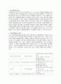 인적자원관리에 대한 개념과 특징 및 환경 조사분석 4페이지