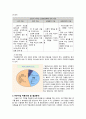 NLP의 개념 및 특징과 이론적 배경조사 및 주요기법, 적용사례 및 결과 조사분석 13페이지