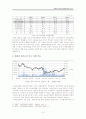 한화의 대우조선해양 M&A 분석(A+리포트) 15페이지