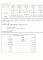 여행사 사업계획서 7페이지