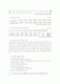 의료사회복지사업 10페이지