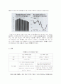 세계자동차시장 18페이지