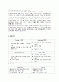 세계자동차시장 42페이지